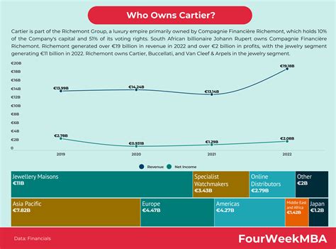 cartier revenue|is cartier publicly traded.